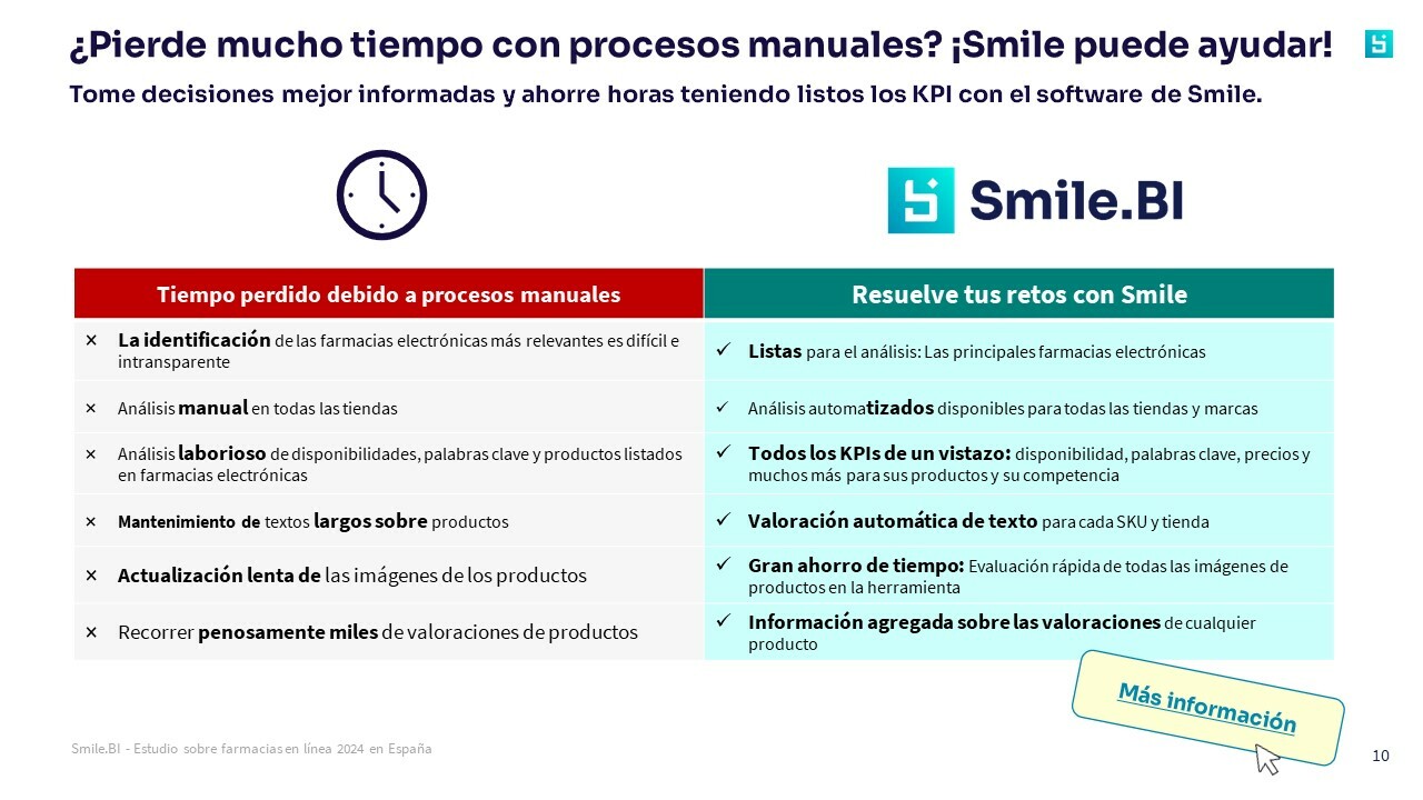 SBI Blog E-pharmacy market ES